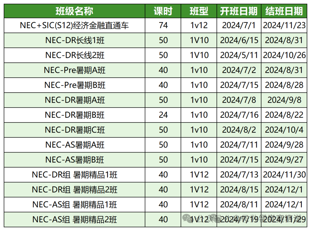 NEC竞赛