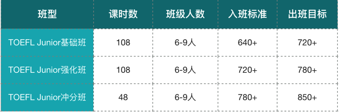 小托福考试