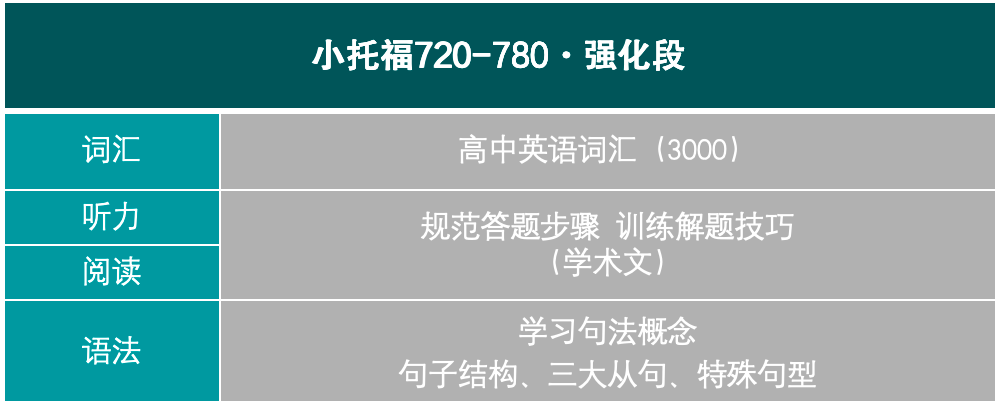 小托福考试