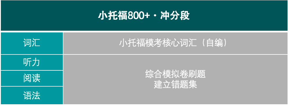 小托福考试