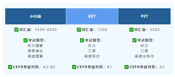 小托福