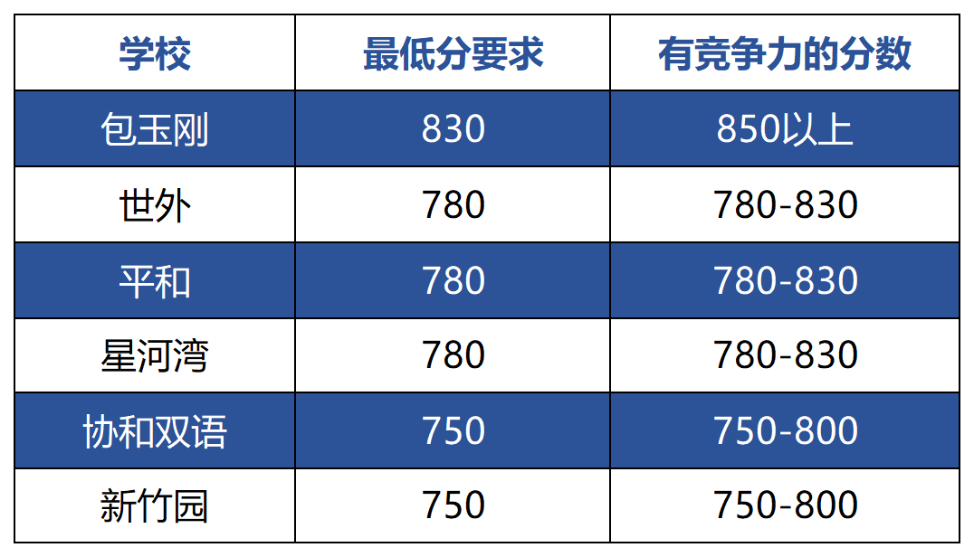 小托福考试