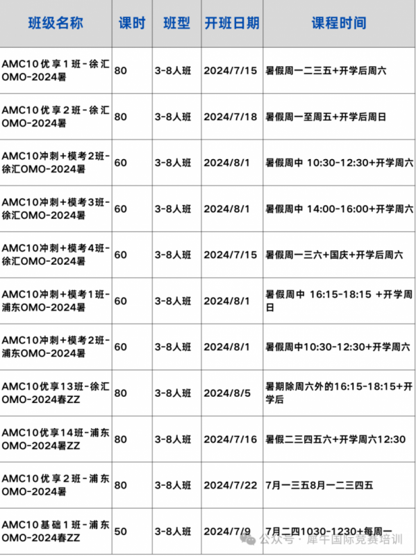 AMC10竞赛