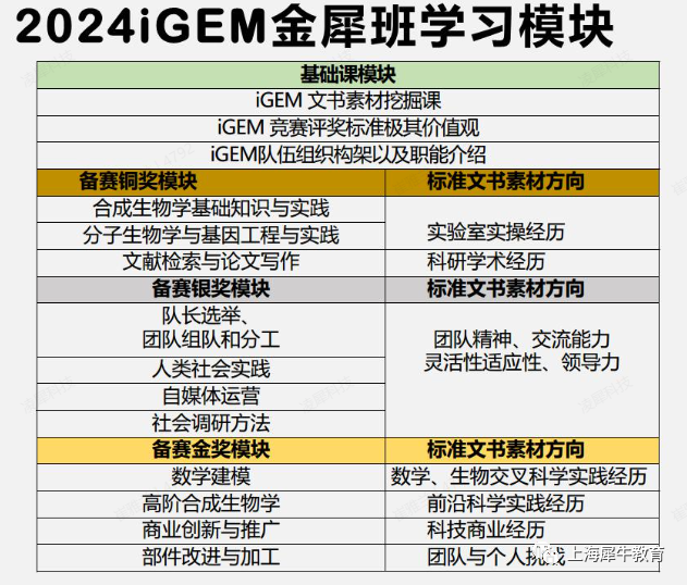 iGEM竞赛