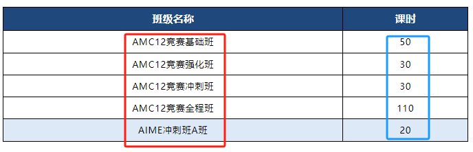 AMC12数学竞赛,AMC12竞赛,AMC12培训班,AMC12真题,