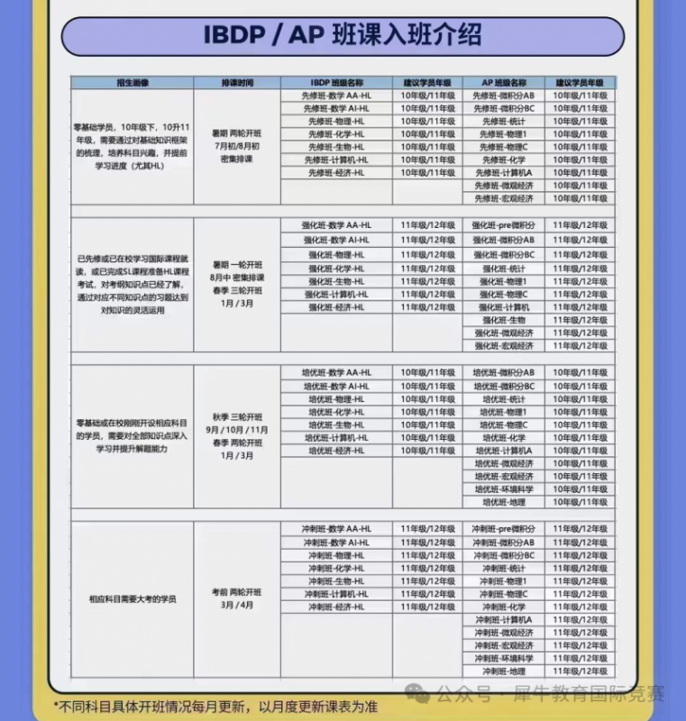 AP大考