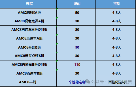 AMC8竞赛