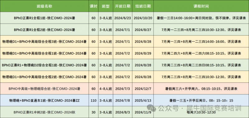 BPhO物理竞赛