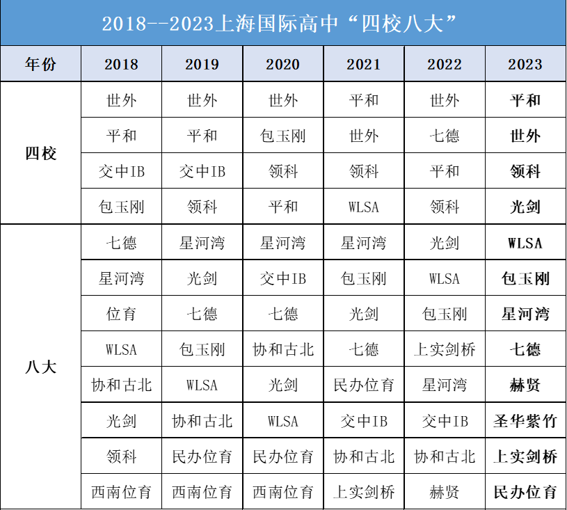 Alevel大考,Alevel考试,Alevel课程培训,Alevel辅导,Alevel课程,