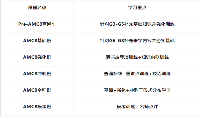 AMC8数学竞赛辅导