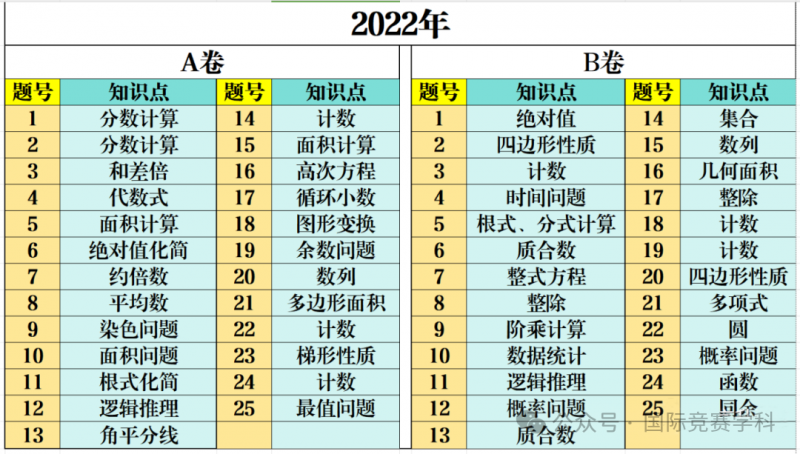 AMC10竞赛