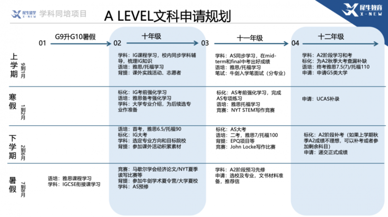 ALevel全日制