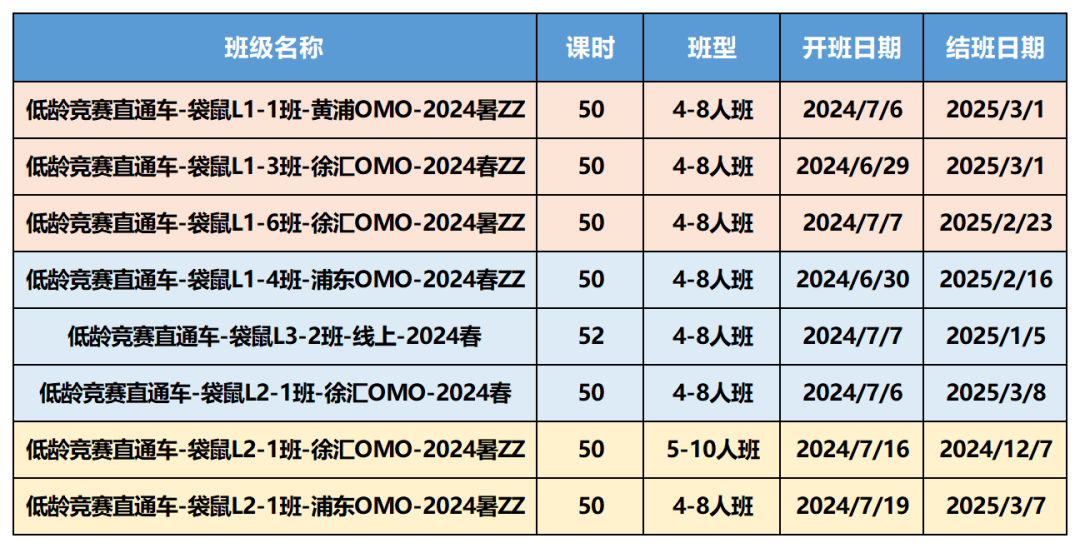 袋鼠数学竞赛