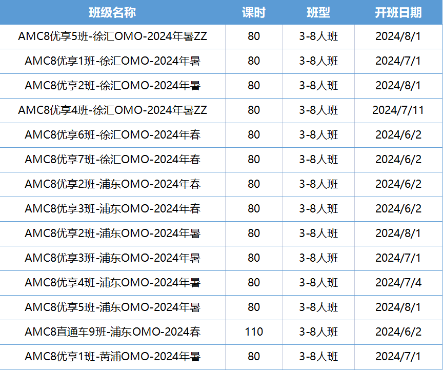 AMC8竞赛