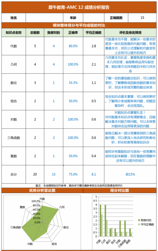 AMC10数学竞赛