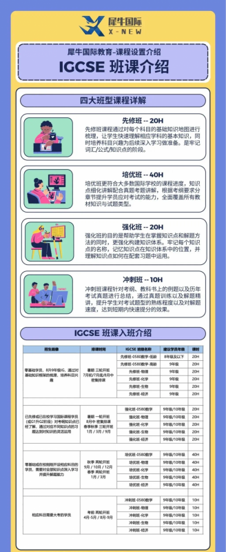 IGCSE物理