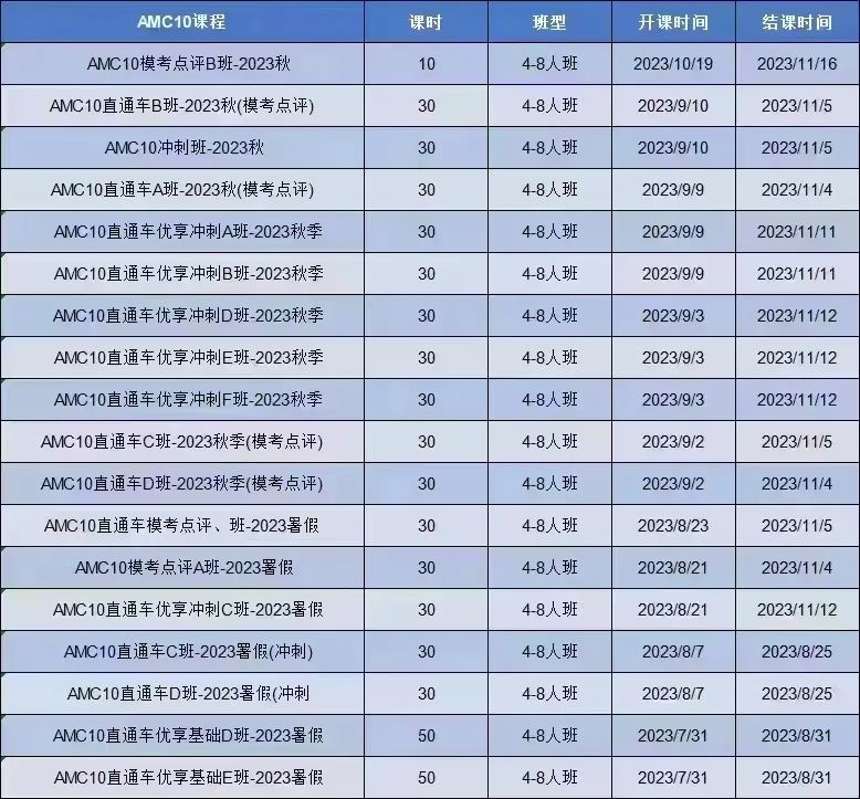 AMC10数学竞赛,AMC10竞赛,AMC10培训班,AMC10真题,