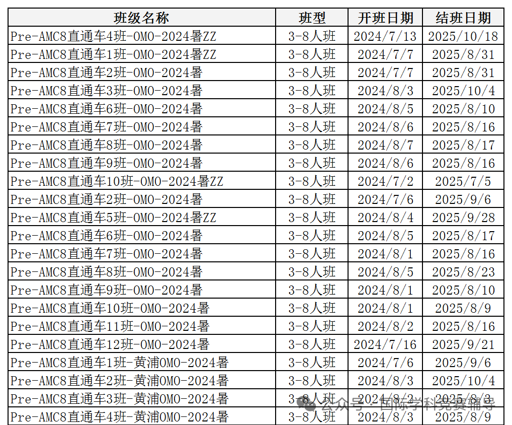 AMC8数学竞赛