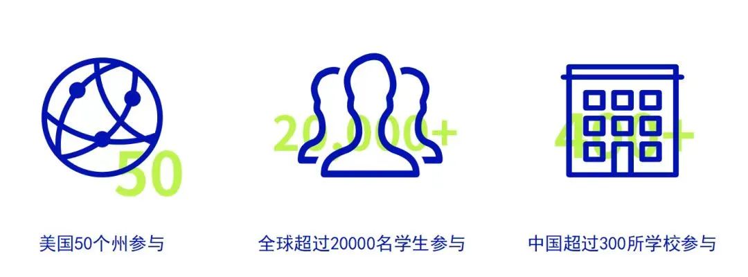 NEC