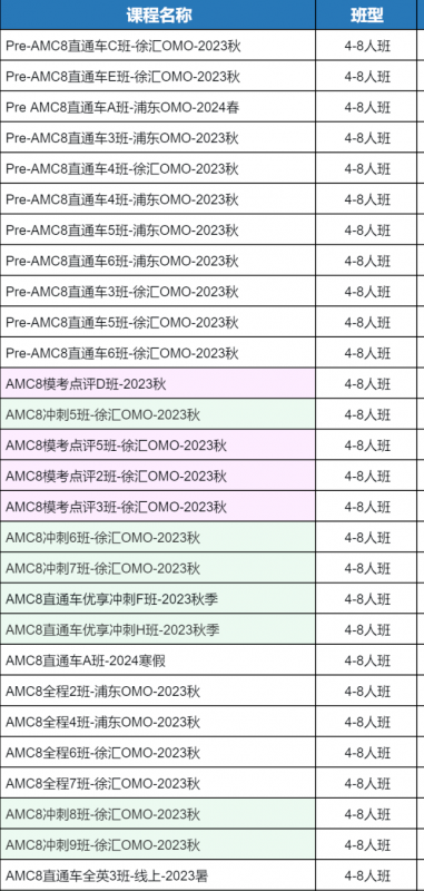 AMC8数学竞赛