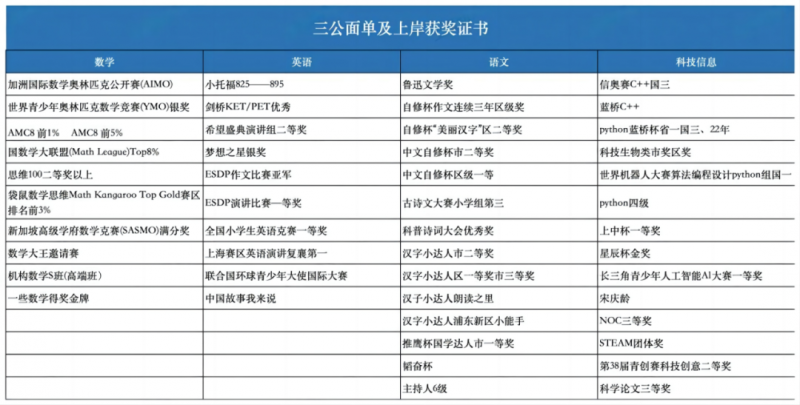 上海三公