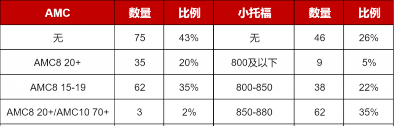 上海三公