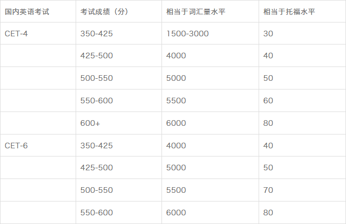 托福考试,托福考试时间,托福培训班,托福真题,托福,