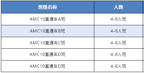 AMC10竞赛