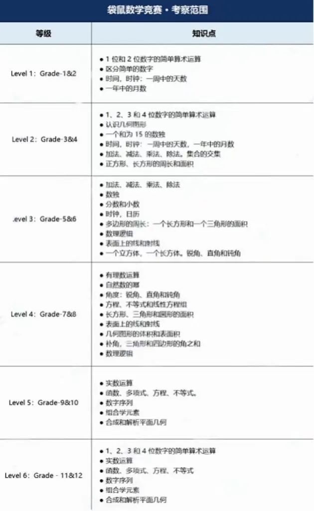 袋鼠数学竞赛