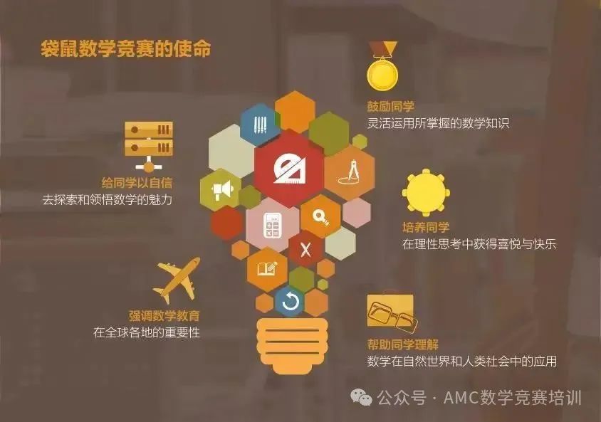 袋鼠数学竞赛