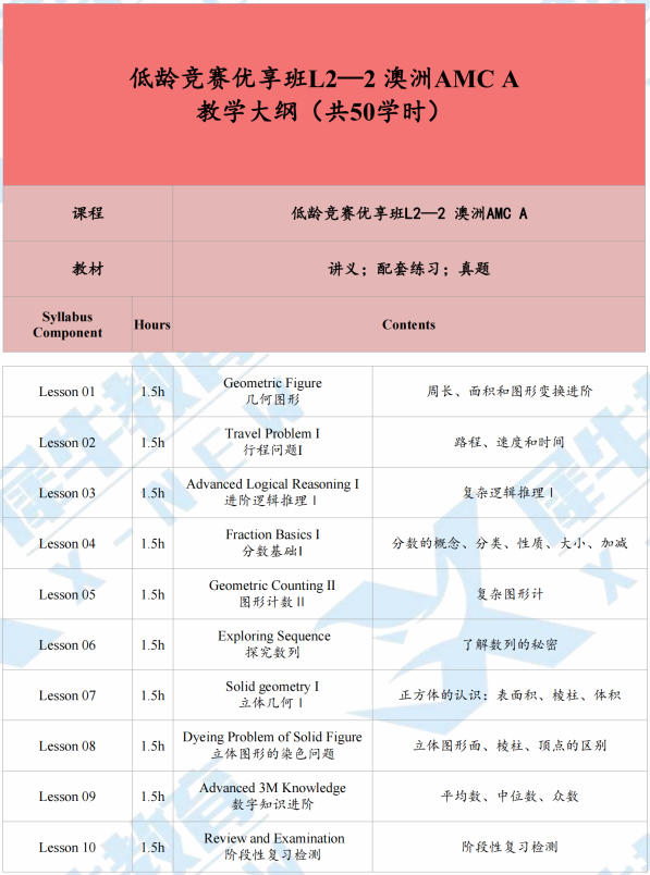 澳洲AMC竞赛