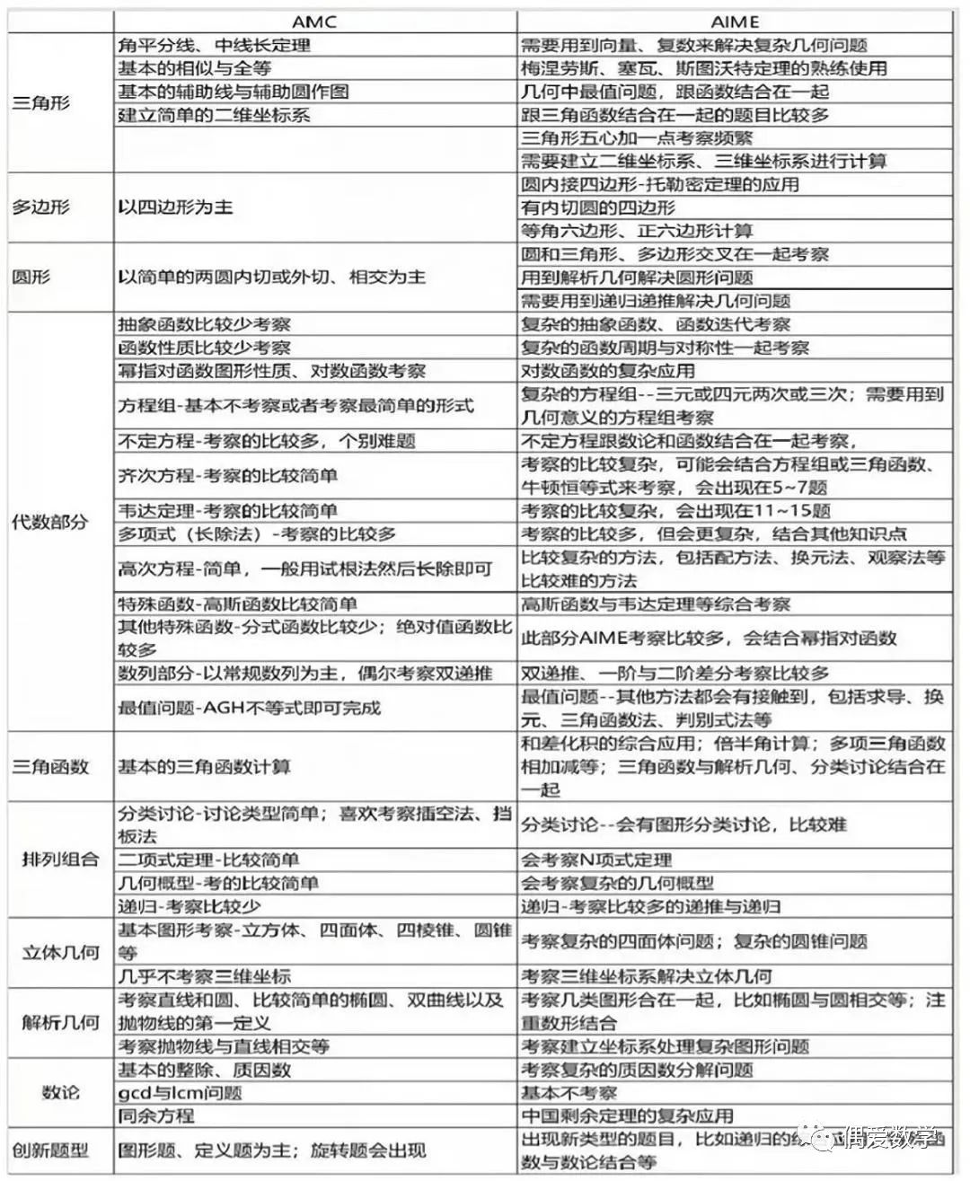2024年AIME竞赛时间已定 | 无锡国际生为什么要参加AIME竞赛? 图片