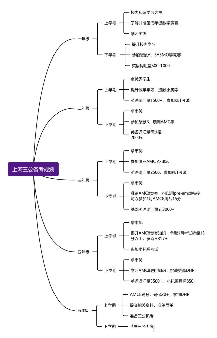 上海三公