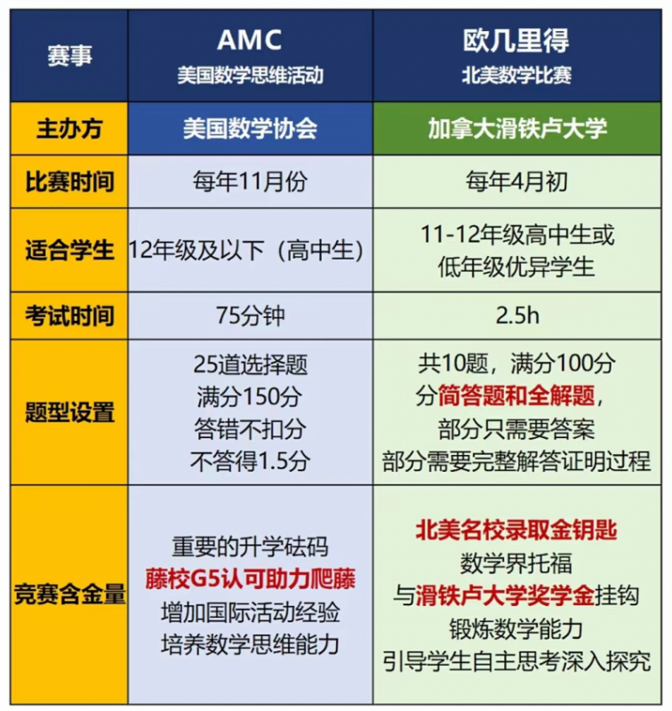 AMC12