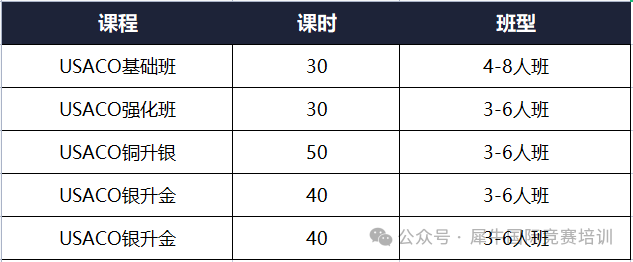 USACO竞赛