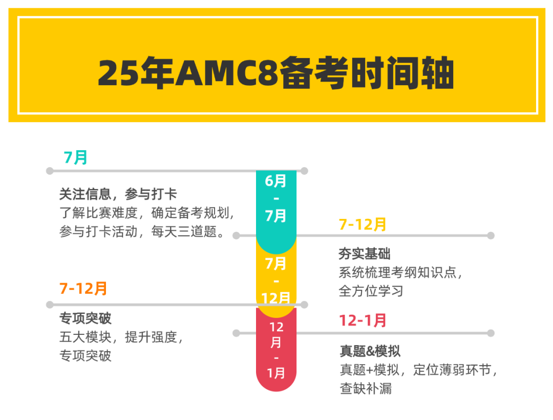AMC8