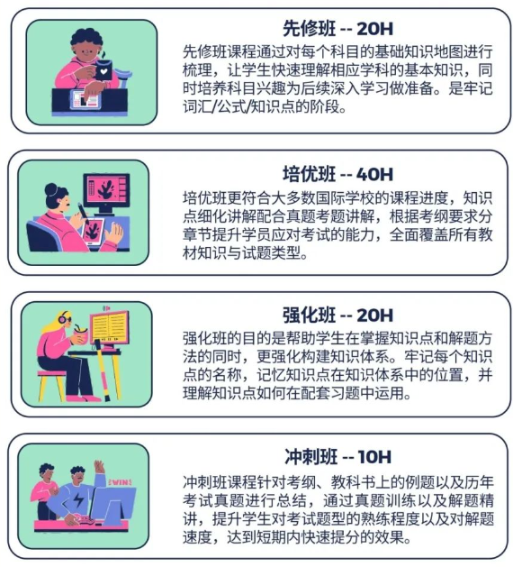 IB化学