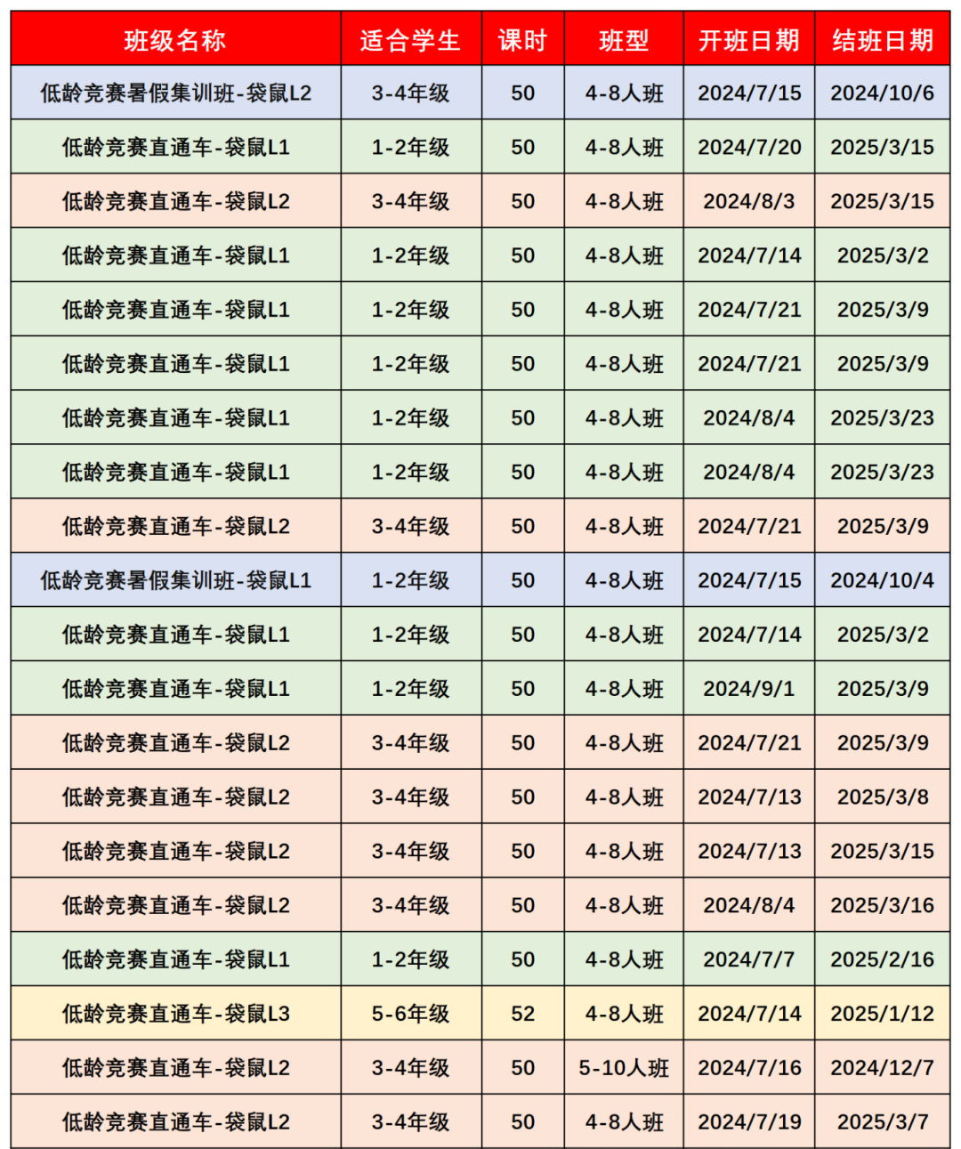 袋鼠数学竞赛