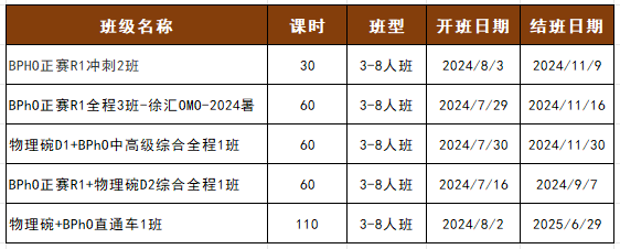 BPhO竞赛