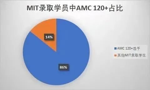 AMC10