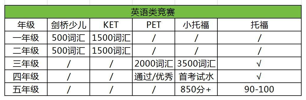 上海三公