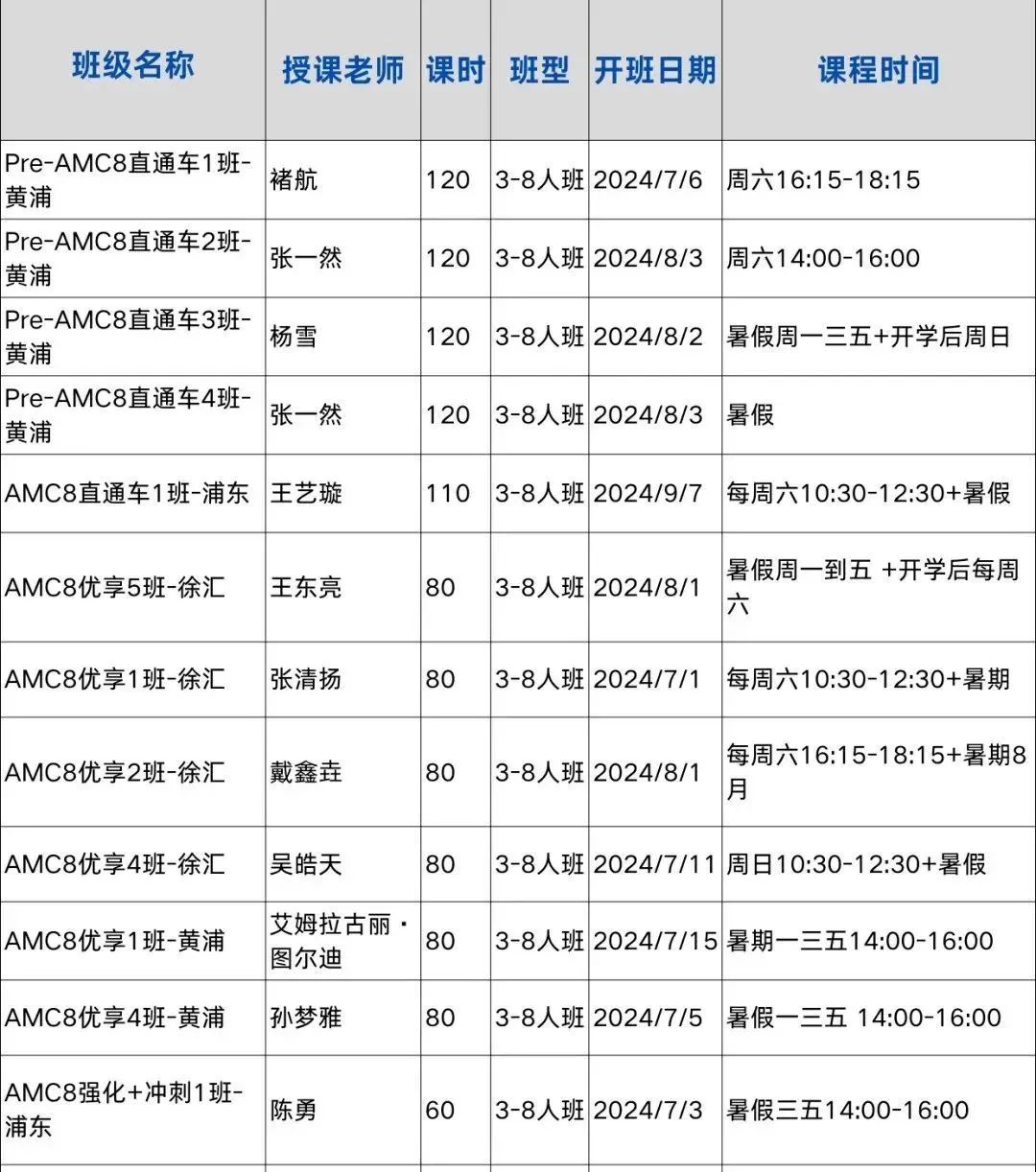 AMC8