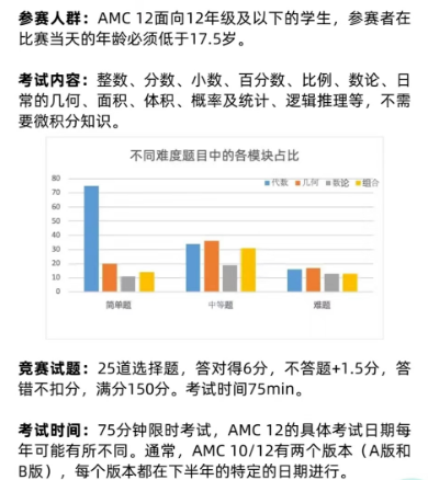 AMC12数学竞赛