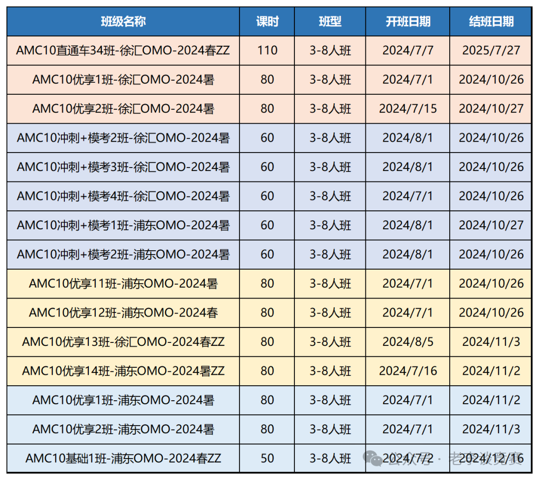 AMC10/12数学竞赛