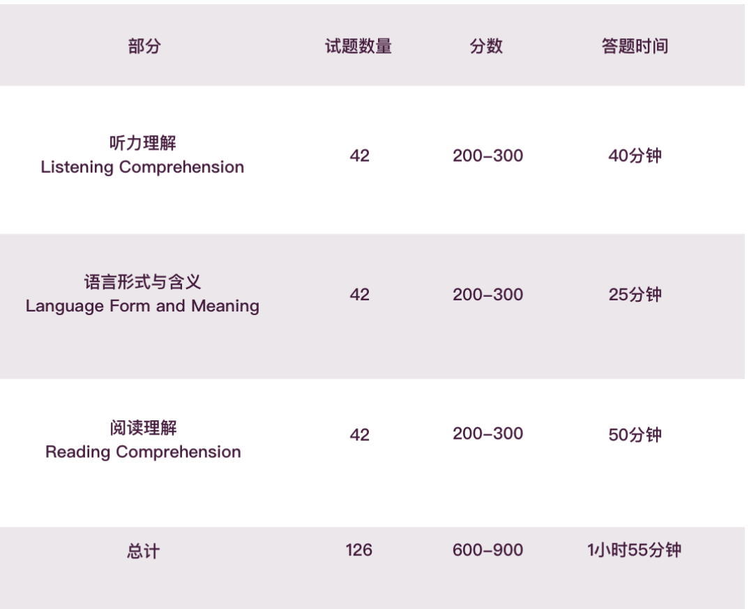 小托福听力