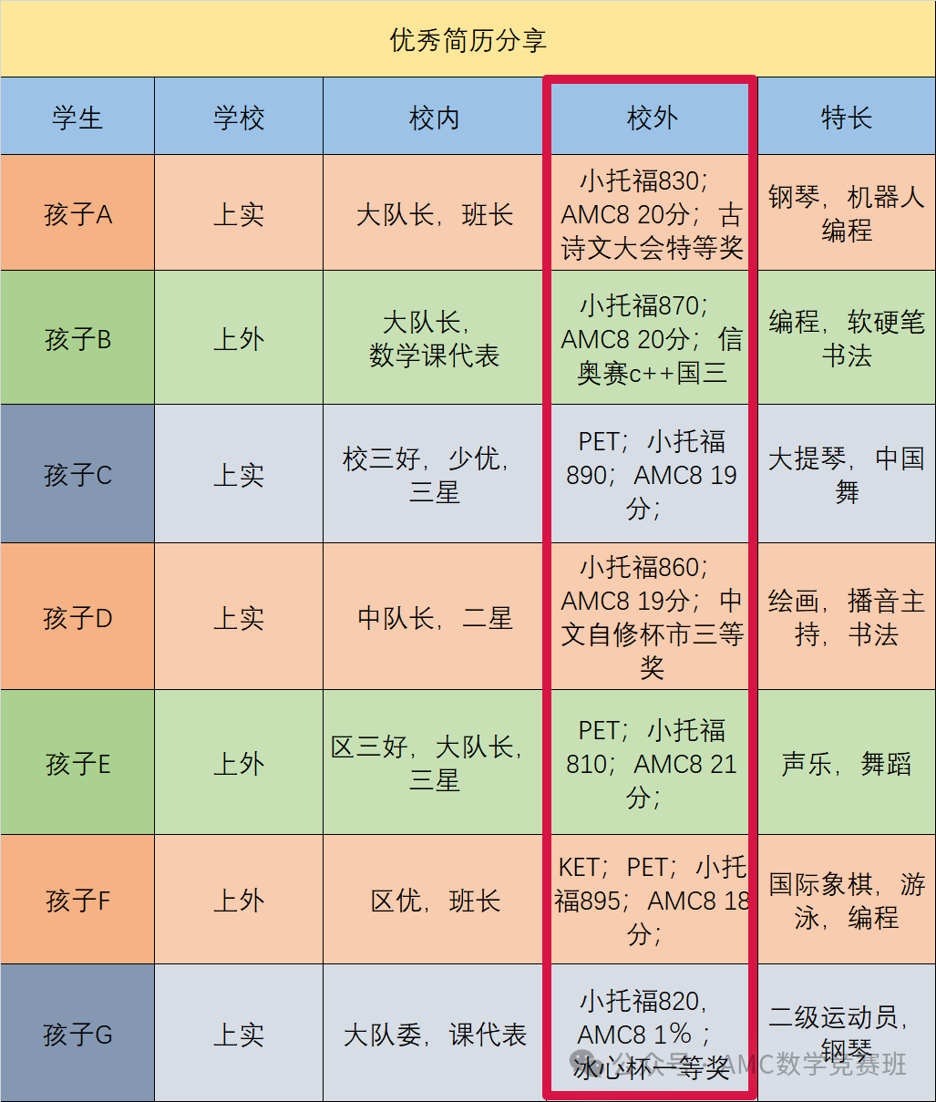 小托福考试上海