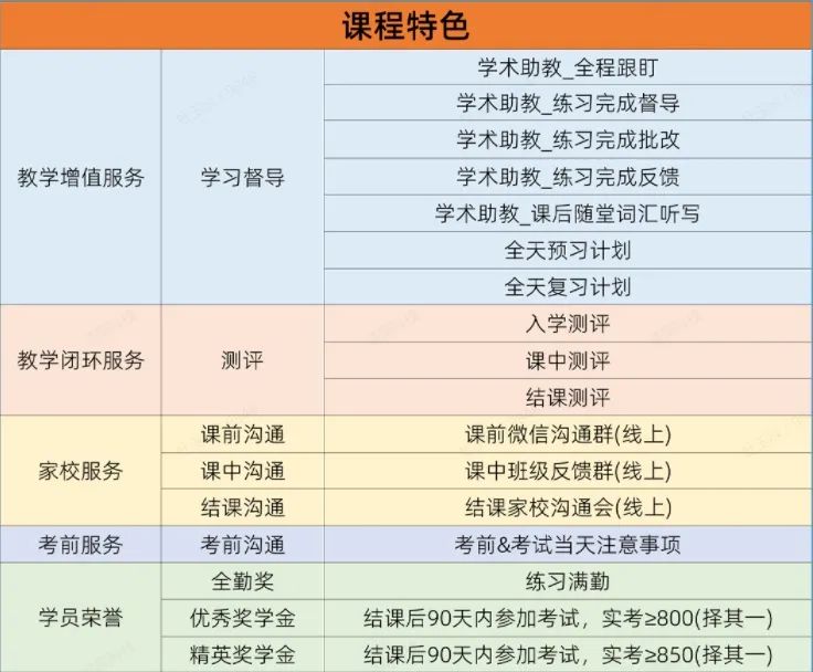 犀牛小托福课程特色介绍