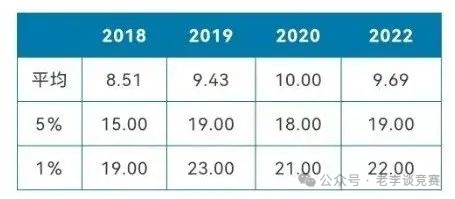  AMC8数学竞赛