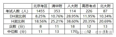  AMC8数学竞赛