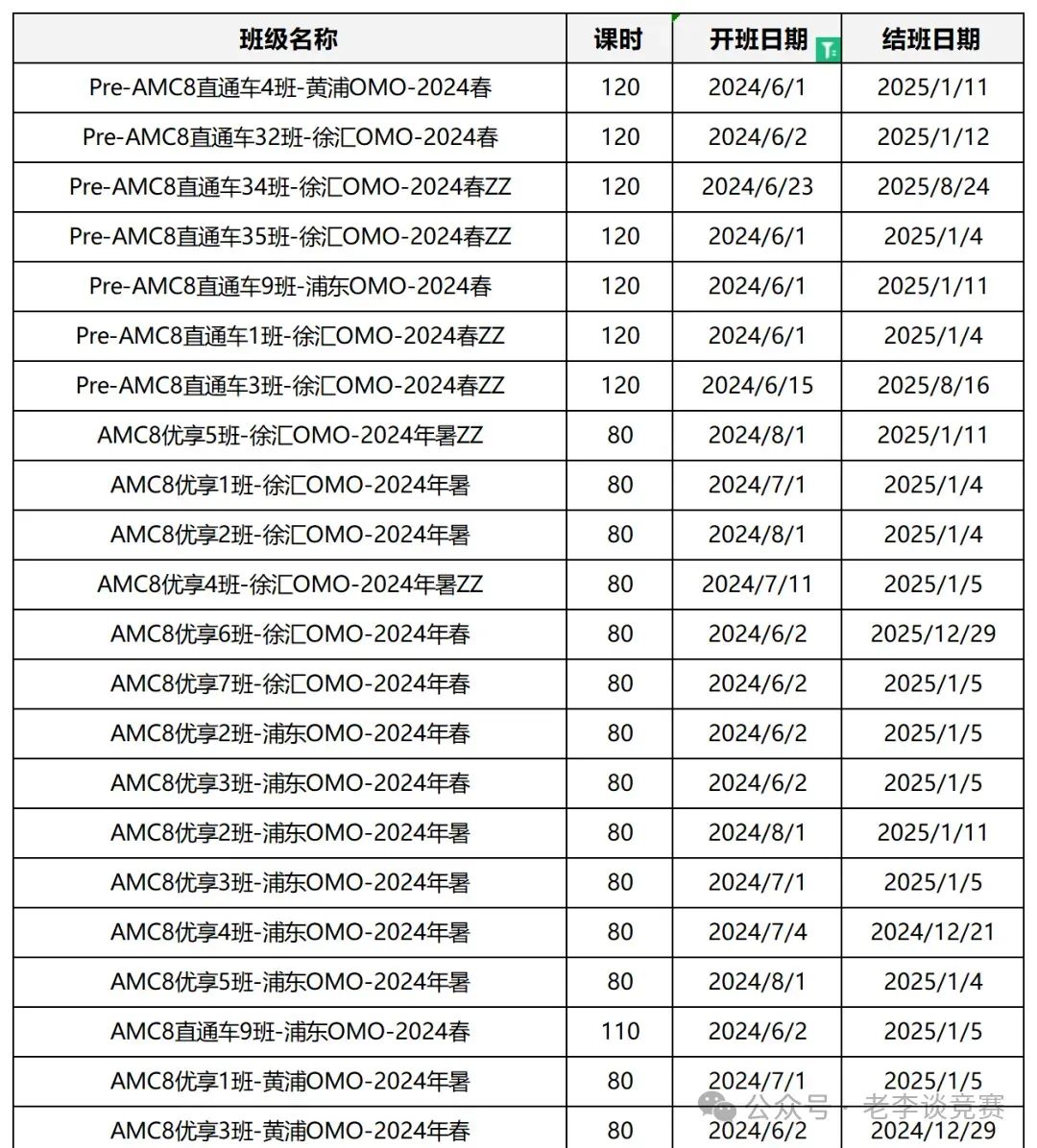  AMC8数学竞赛